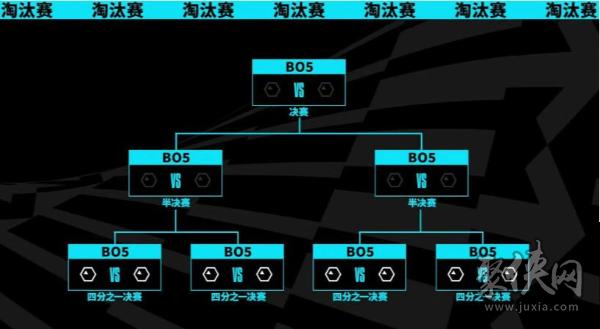 英雄联盟全球总决赛bp思路(英雄联盟全球总决赛资格赛规则)